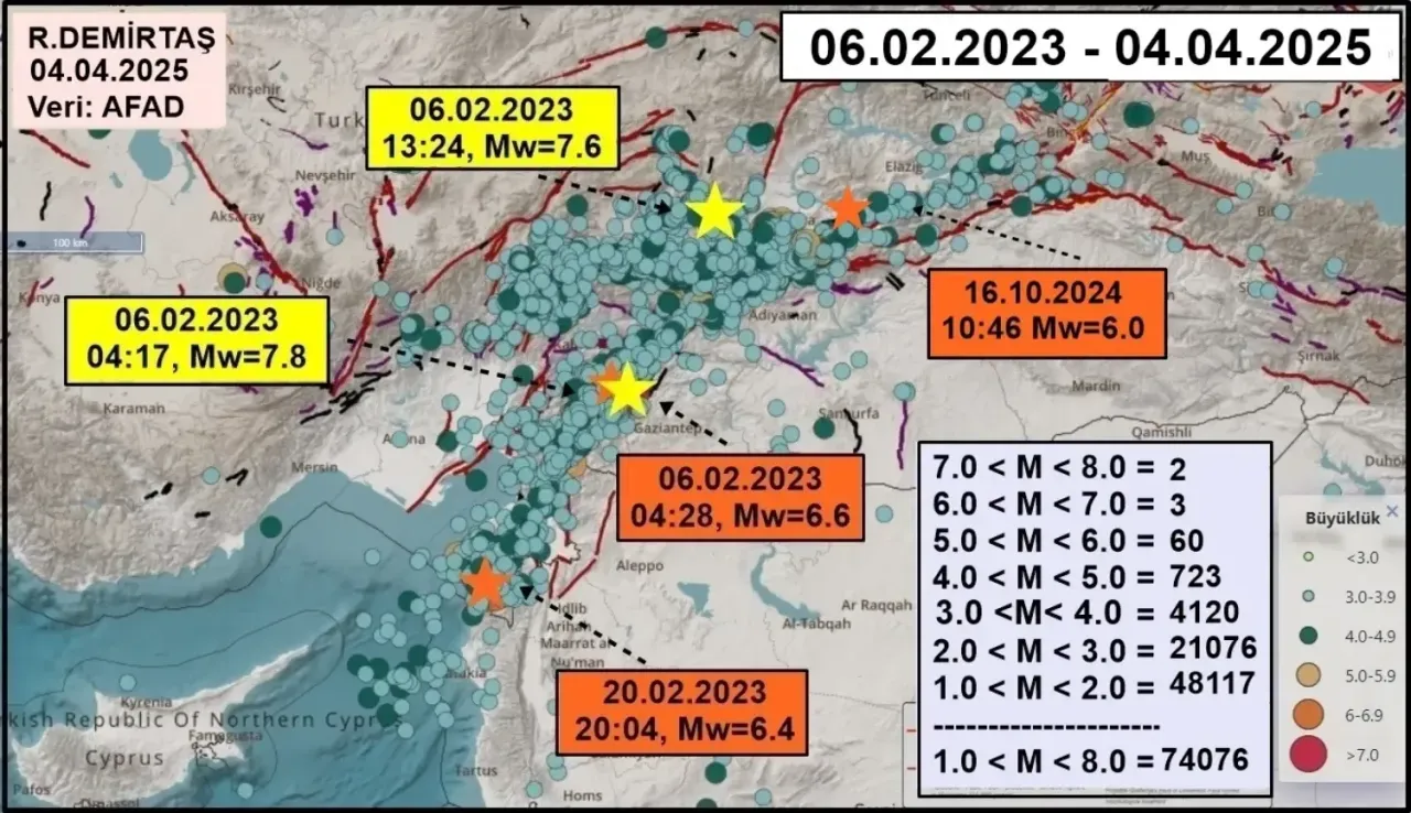 Kahramanmaraş deprem bölgesinde sismik hareketlilik devam ediyor.