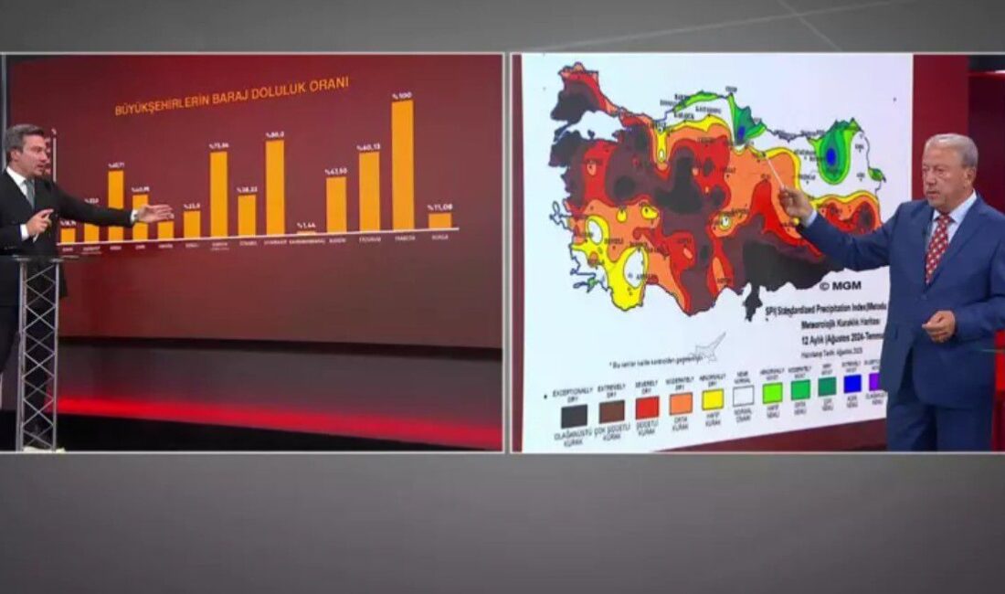 Büyükşehirlerin baraj doluluk oranlarını ve MGM’nin 12 aylık yağış raporunu