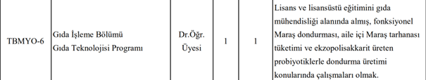 Kahramanmaraş Sütçü İmam Üniversitesi’nden Tartışma Yaratan Kadro İlanı: “Maraş Dondurması ve Tarhanası Tüketimi” Şart Oldu! 1 resim1