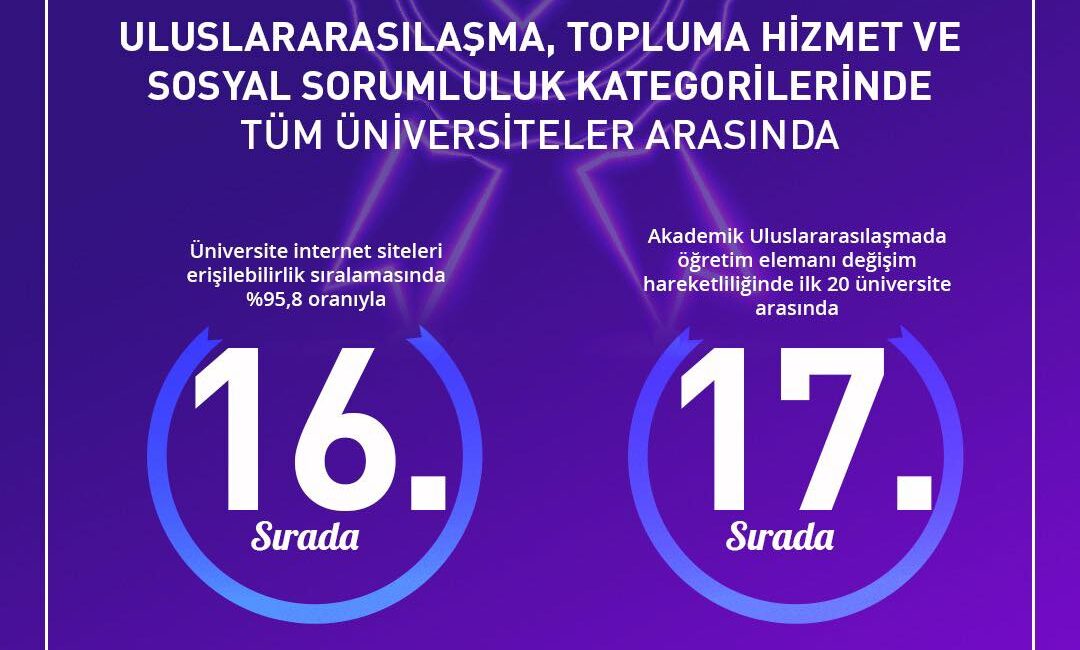 Kahramanmaraş Sütçü İmam Üniversitesi (KSÜ), Yükseköğretim Kurulu (YÖK) tarafından yayımlanan