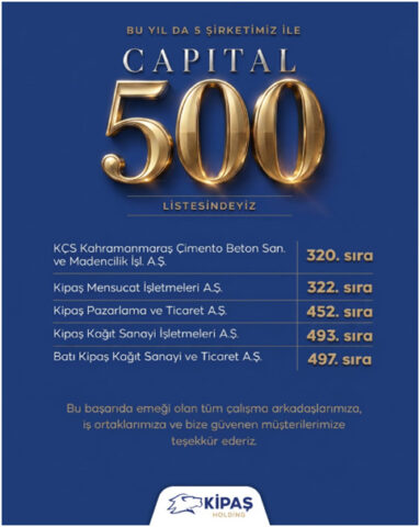 Capital Dergisi’nin bu yıl 29. kez düzenlediği ve Türkiye iş