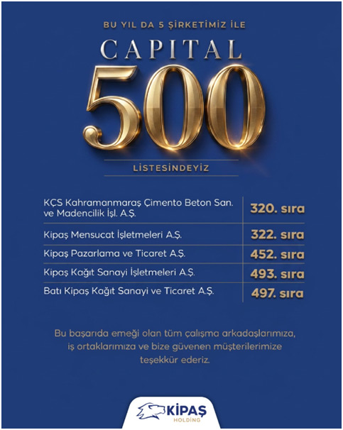 Capital Dergisi’nin bu yıl 29. kez düzenlediği ve Türkiye iş